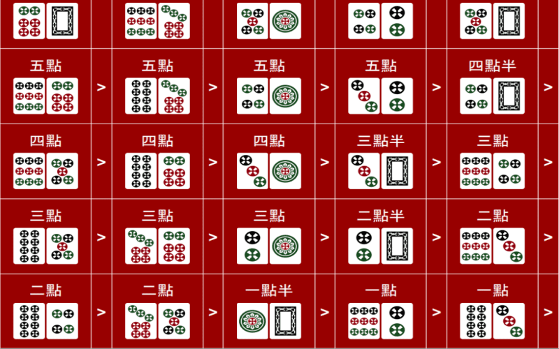 推筒子比牌结果解析