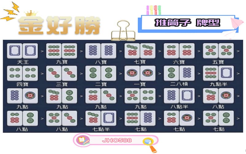 推筒子游戏牌型比较